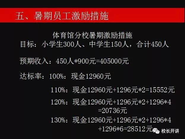 教培機構獲取新生方案_無錫教培機構排名_教培機構春季招生方案