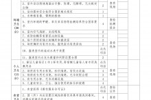 北京市新設(shè)立托幼機(jī)構(gòu)招生前衛(wèi)生評(píng)價(jià)表