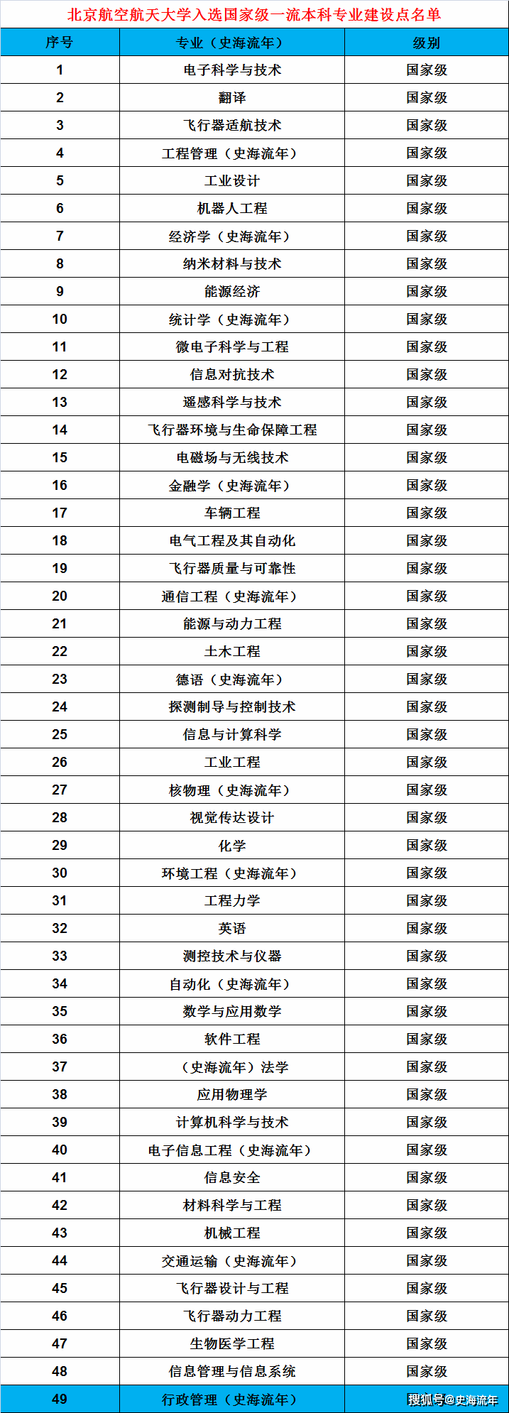 各省招生浙江大學(xué)計劃專業(yè)_浙江大學(xué)各省招生計劃_浙大計劃招生人數(shù)
